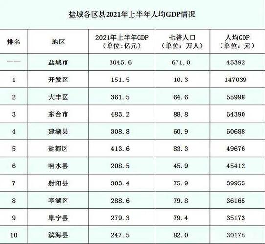 大丰人均收入（大丰人均收入排名）-图1