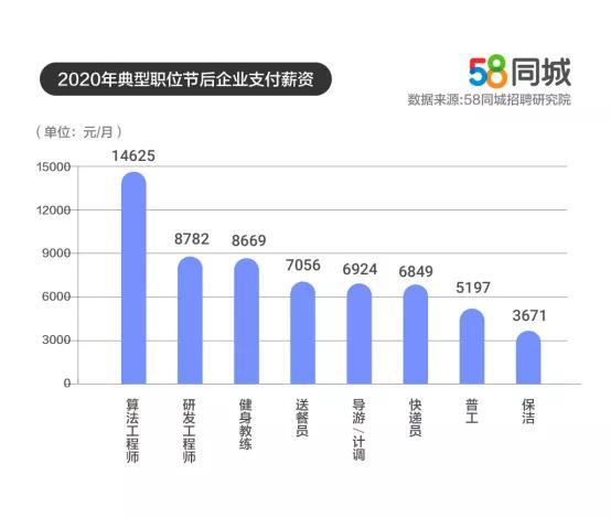 武汉it收入（武汉it行业怎么样）-图2