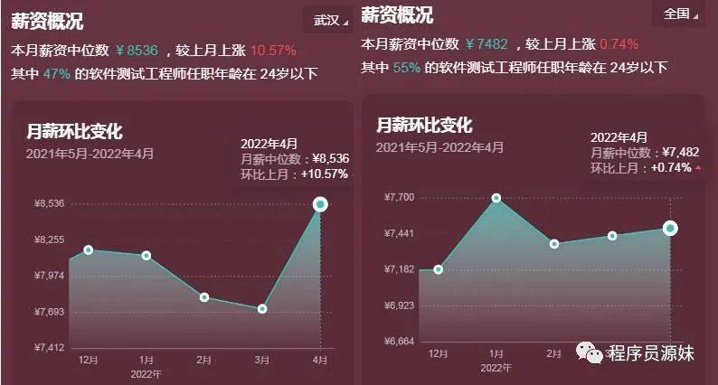 武汉it收入（武汉it行业怎么样）-图1