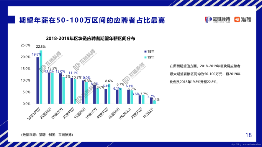 武汉it收入（武汉it行业怎么样）-图3