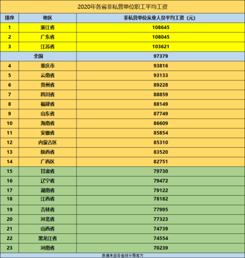 工资收入全国排名（全国工资收入排行）-图1