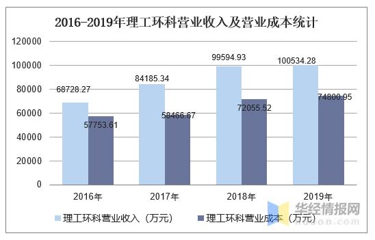 环科院收入（环科院什么级别）-图2