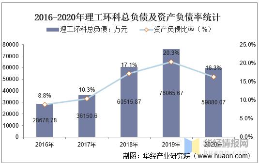 环科院收入（环科院什么级别）-图3