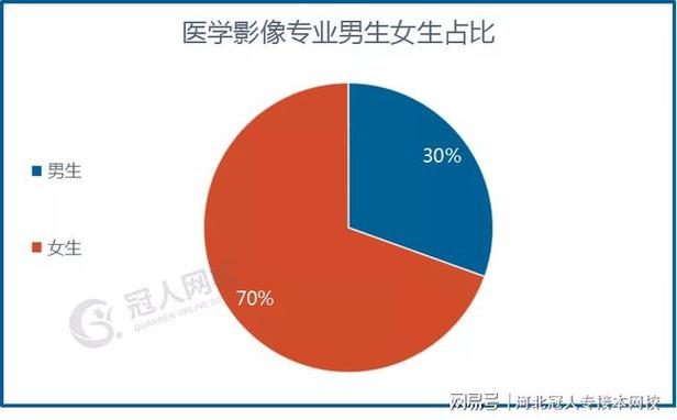 影像医学收入（影像医学专业工资水平）-图2