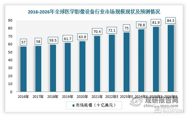 影像医学收入（影像医学专业工资水平）-图1