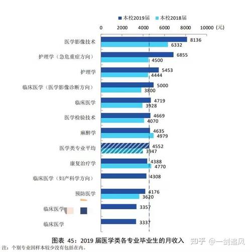 影像医学收入（影像医学专业工资水平）-图3