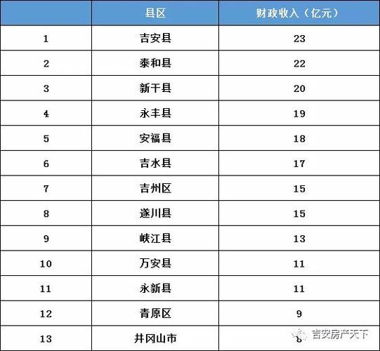 吉安人均收入（吉安人均收入2020）-图2