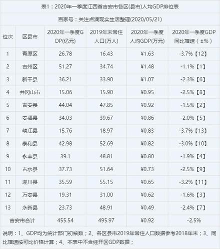 吉安人均收入（吉安人均收入2020）-图3