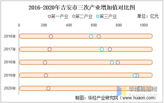 吉安人均收入（吉安人均收入2020）-图1