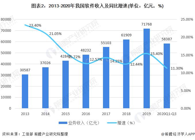 2017软件企业收入（2020年软件企业）-图3