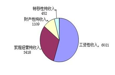 2012东阳农民纯收入（2012东阳农民纯收入多少）-图3