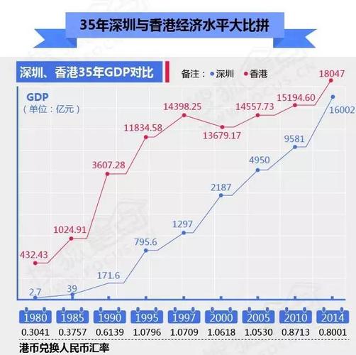 香港深圳人均收入（深圳人均超过香港要多久）-图2