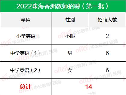 珠海公办教师收入（珠海公办教师收入怎么样）-图1