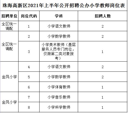 珠海公办教师收入（珠海公办教师收入怎么样）-图3