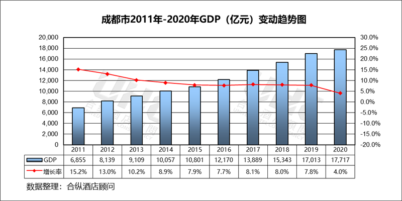 成都收入水平（成都收入水平分布）-图3