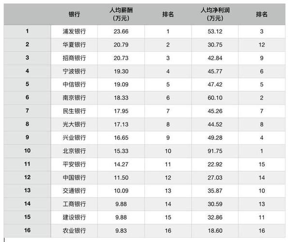 银行柜员收入2015（银行柜员收入多少）-图1