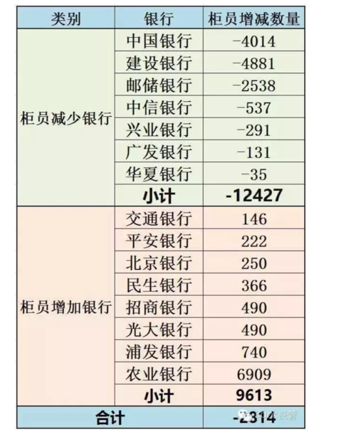 银行柜员收入2015（银行柜员收入多少）-图3