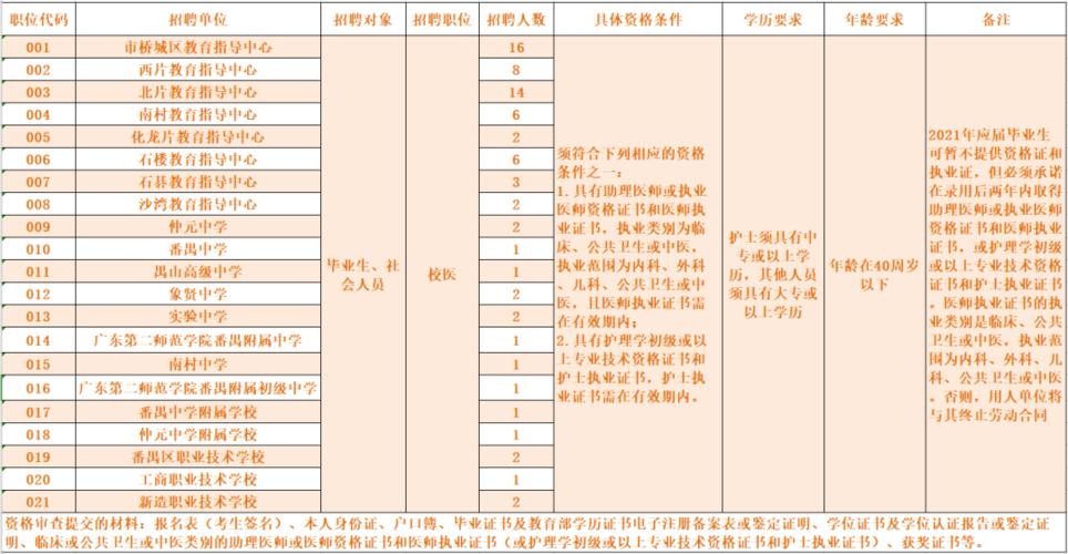 校医收入郑州（郑州校医最新招聘2021）-图2