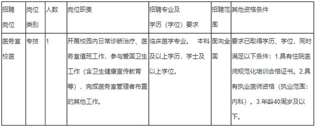 校医收入郑州（郑州校医最新招聘2021）-图3