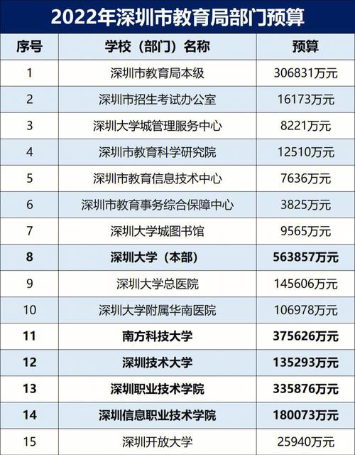 深圳2014财政收入（深圳市一八年财政收入多少）-图3