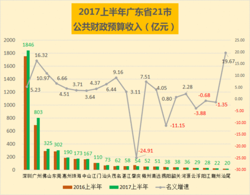 深圳2014财政收入（深圳市一八年财政收入多少）-图1