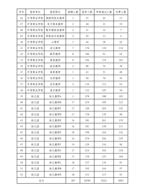 潍坊市教师收入（潍坊老师收入）-图1