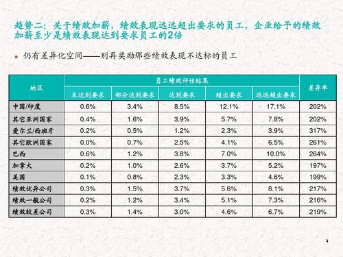 地产工程主管收入（地产公司工程管理岗待遇）-图3