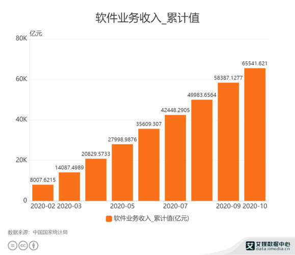 软件企业收入总额（软件收入占总收入的比例）-图1