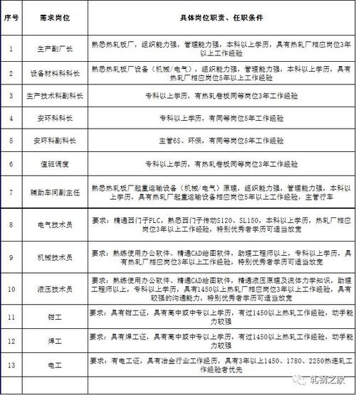 南京厂长收入（南京工厂厂长招聘）-图2