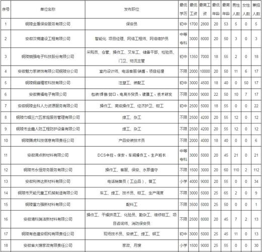 安徽铜陵月收入（安徽铜陵人均收入）-图3