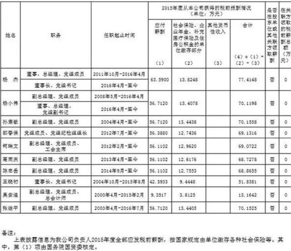 电信集团收入待遇（电信集团工资待遇怎么样）-图2