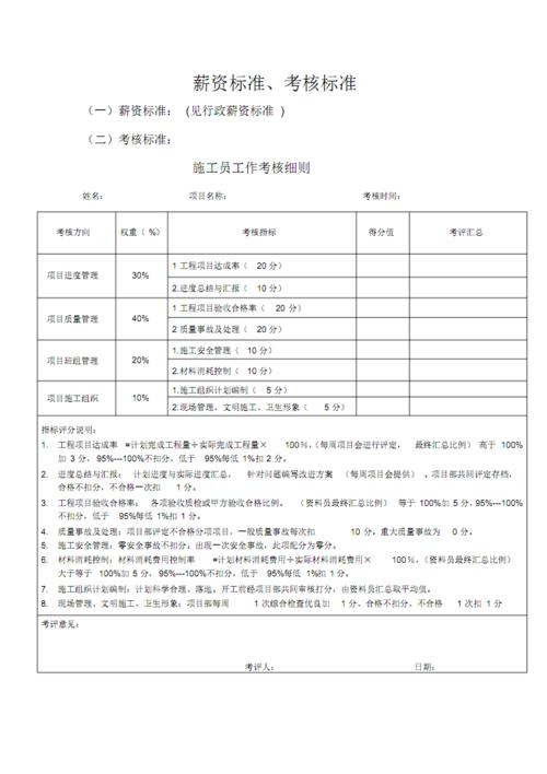 施工员的收入（施工员的收入有多少）-图3