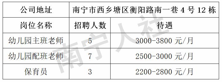 南宁月收入4000（南宁月收入15万算什么水平）-图2