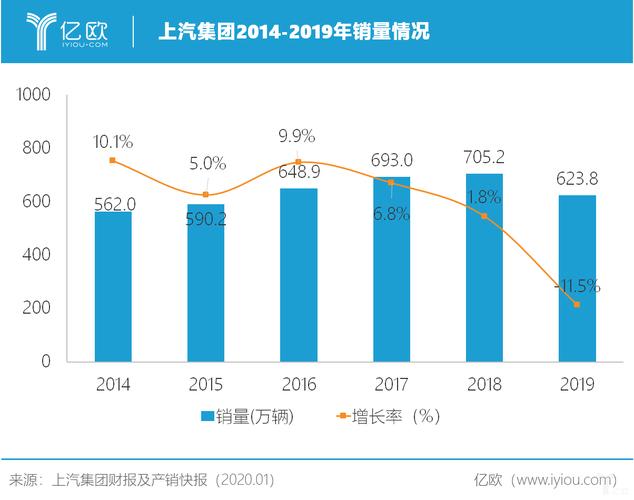 上汽集团收入类别（上汽集团2020年收入）-图3