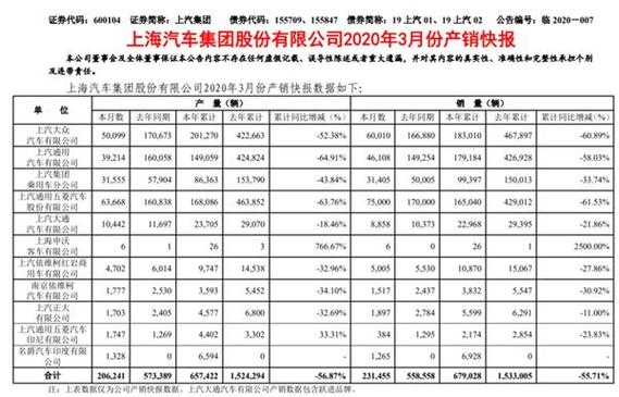 上汽集团收入类别（上汽集团2020年收入）-图1