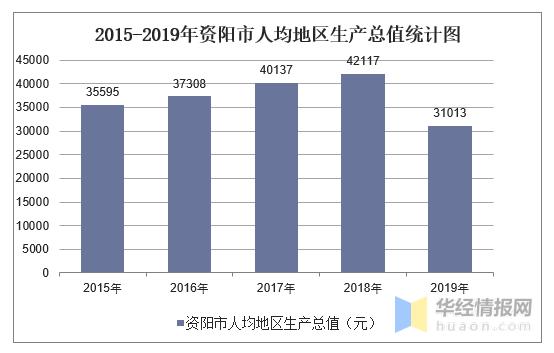 资阳各县人均收入（资阳人均年收入）-图2