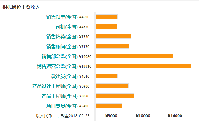 广告销售岗位的收入（广告销售具体工作内容）-图1