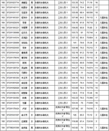 永康公务员收入（永康公务员收入多少）-图3