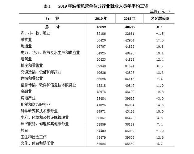 银川教师收入（宁夏教师收入）-图2