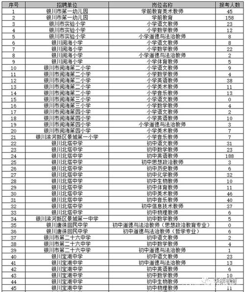 银川教师收入（宁夏教师收入）-图3