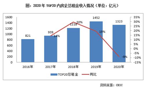 房地产人均收入（房地产行业平均水平）-图1