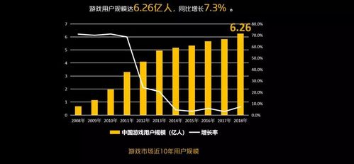 游戏场景收入（游戏场景收入包括哪些）-图3