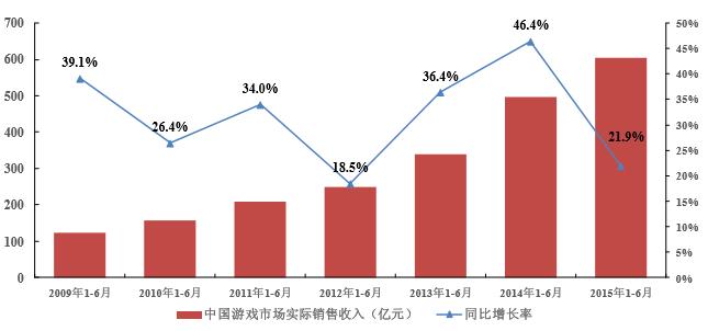 游戏场景收入（游戏场景收入包括哪些）-图2