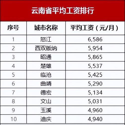 昆明打工平均收入（昆明工资收入水平）-图1