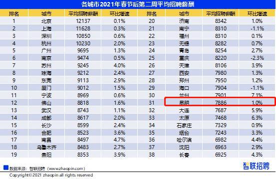 昆明打工平均收入（昆明工资收入水平）-图3