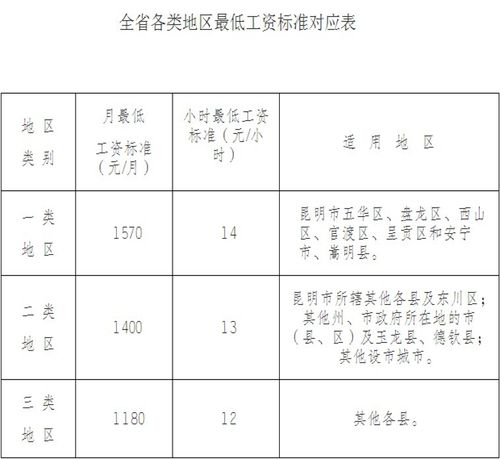 昆明打工平均收入（昆明工资收入水平）-图2