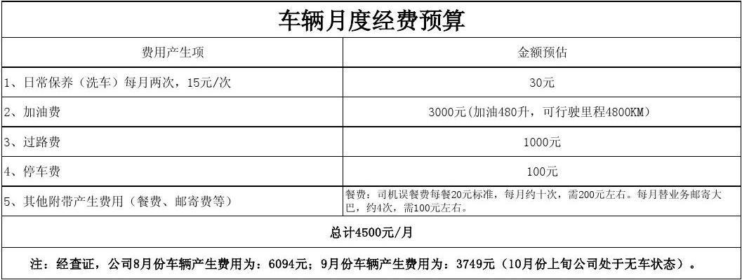 汽车策划收入（汽车策划费用预算）-图1