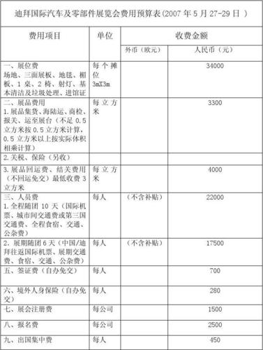 汽车策划收入（汽车策划费用预算）-图3