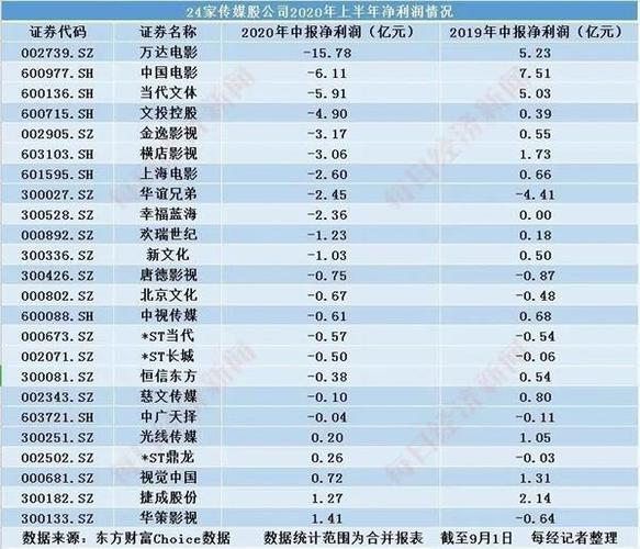 横店集团营业收入（横店集团营业收入多少）-图2