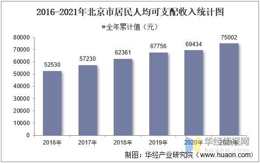 北京平均收入水平（北京的平均收入）-图1